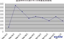 深度解析：玉石价格大涨起因分析及趋势报告