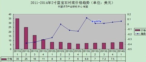 2021年玉石价格上涨趋势及原因分析