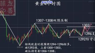 2021年玉石价格上涨趋势及原因分析