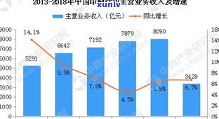 玉石价格趋势：全面分析与图表展示