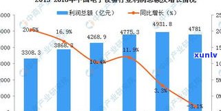 玉石价格趋势：全面分析与图表展示