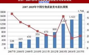 玉石价格趋势：全面分析与图表展示