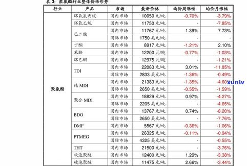 玉石价格大全-玉石价格表一览表大全