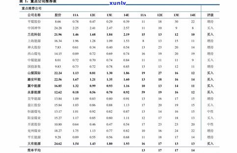 玉石价格大全-玉石价格表一览表大全