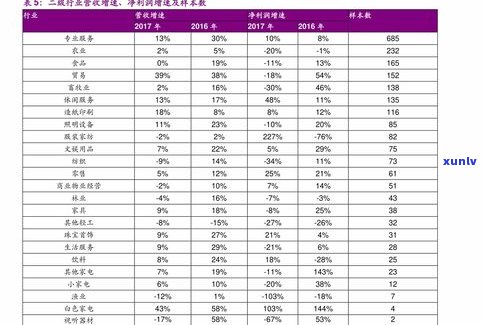 玉石价格大全-玉石价格表一览表大全