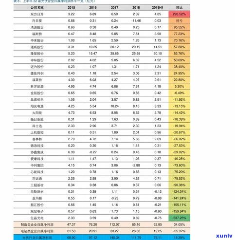 玉石价格大全-玉石价格表一览表大全