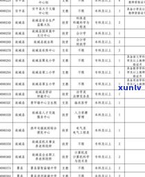 天津普洱茶供应商名单及联系方式一览