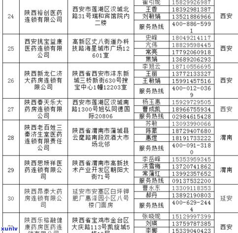 天津普洱茶供应商名单及联系方式一览