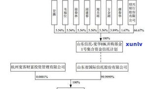 普洱茶规管理系统：官网、标准与图全解析