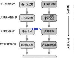 普洱茶规管理系统：官网、标准与图全解析