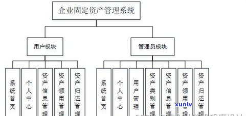 普洱茶规管理系统：官网、标准与图全解析