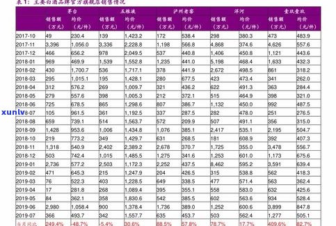 玉石价格周期走势图：最新行情、分析及趋势曲线图