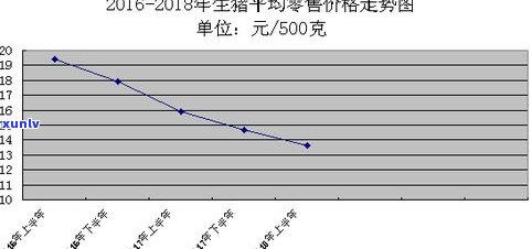 玉石价格周期走势图：最新行情、分析及趋势曲线图