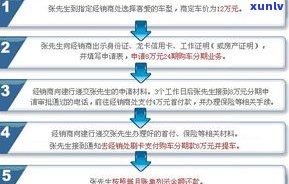 京银行卡好办吗？现在办理流程、安全及费用全解析