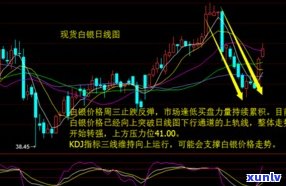 玉石价格趋势：全面分析与行情走势图