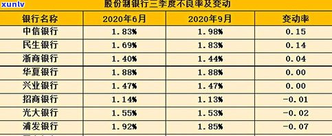 京银行下卡率高吗-京银行下卡率高吗知乎