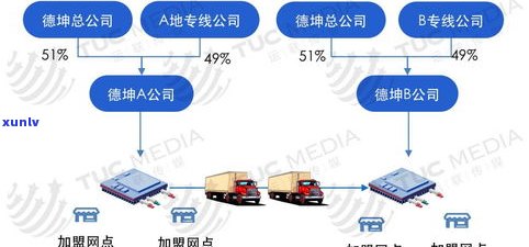 深入解析普洱茶运营：方案、模式、现状与优势