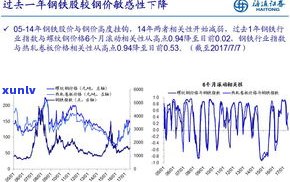 玉石价格周期-玉石价格周期是多少