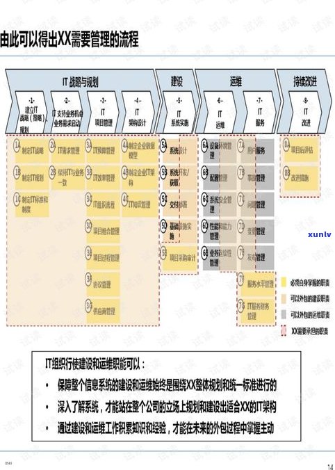 普洱茶一站式管理-普洱茶规管理系统