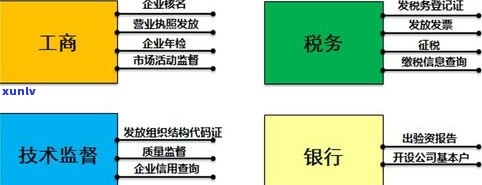 普洱茶一站式管理-普洱茶规管理系统