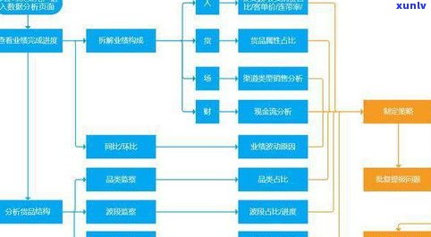 普洱茶一站式管理-普洱茶规管理系统