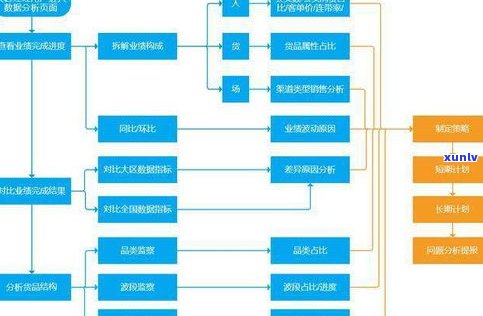 普洱茶一站式管理-普洱茶规管理系统