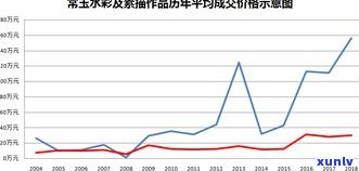 玉石价格变化图：全面揭示价格走势与趋势