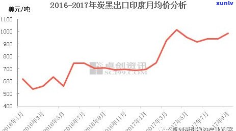 玉石价格变化图：全面揭示价格走势与趋势