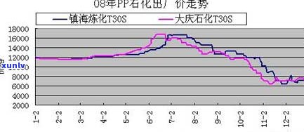 玉石价格变化图：全面揭示价格走势与趋势