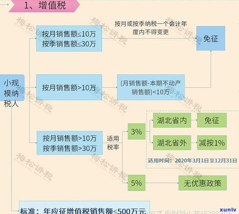 失信人可否在知乎上协商还款？探讨解决方案及限制