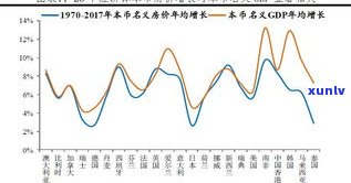 玉石价格变动趋势：图表与深度分析