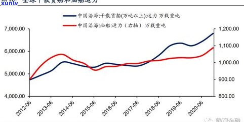 玉石价格变动趋势：图表与深度分析