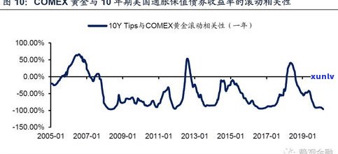 探究玉石价格上涨幅度：原因、影响与未来趋势