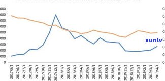 探究玉石价格上涨幅度：原因、影响与未来趋势