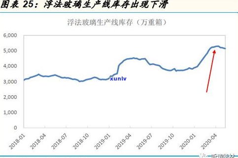 深度解析：玉石涨价情况及影响因素分析