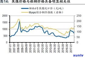 深度解析：玉石涨价情况及影响因素分析