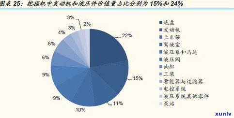 深度解析：玉石涨价情况及作用因素分析