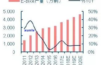 深度解析：玉石涨价情况及影响因素分析