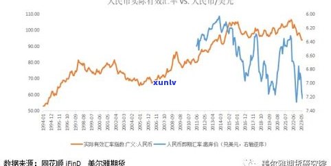 玉石价格历年走势图：最新分析与近几年趋势