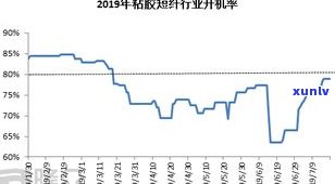 玉石价格历年走势图：最新分析与近几年趋势