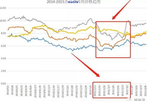 玉石价格历年走势图：最新分析与近几年趋势