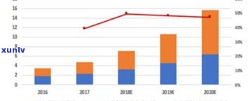 玉石价格历年走势图：最新分析与近几年趋势