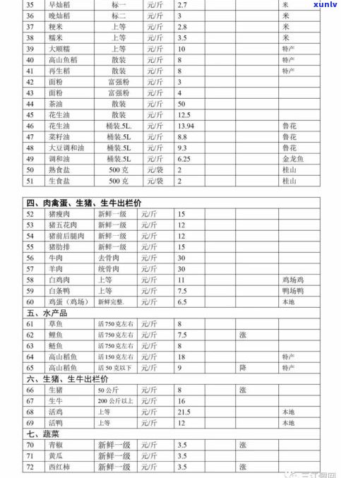 玉石价格历年变化趋势及表格分析