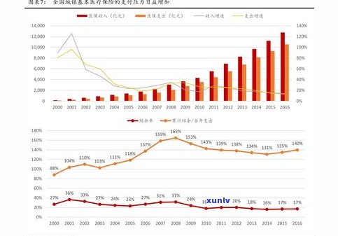 玉石近几年价格走势分析：近十年行情图解