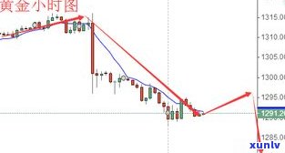 玉石近几年价格走势分析：近十年行情图解