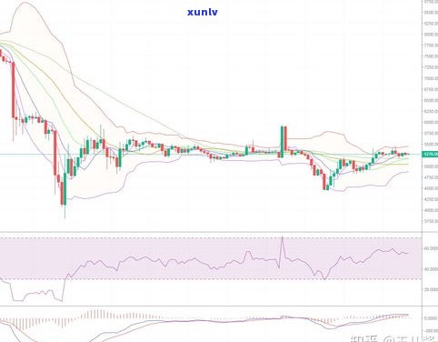 玉石近几年价格走势分析：近十年行情图解