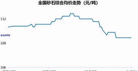 2021年玉石价格走势及市场行情全览