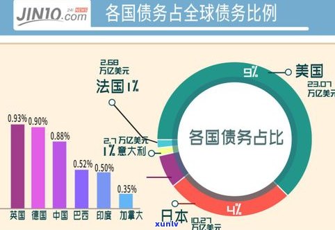 10万负债多吗？理解十万元负债的概念与作用