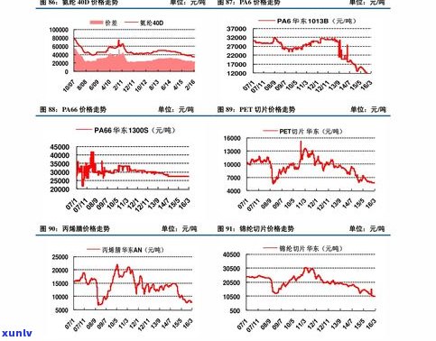 玉石价格历史查询：查看历年价格变化及趋势