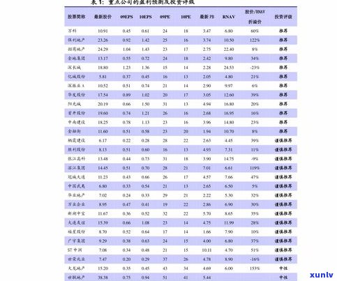 玉石价格历史查询：查看历年价格变化及趋势